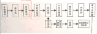 SMZ-Nano 納米重金屬去除劑